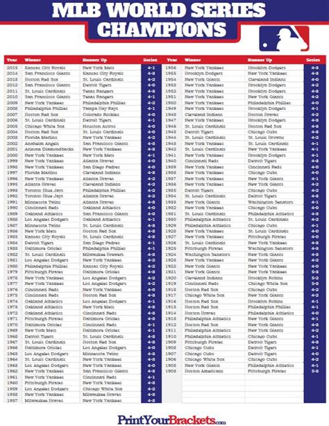 mlb champions list.
